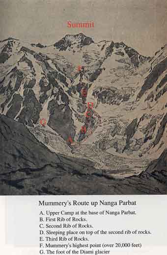 
Albert Mummery Nanga Parbat Route 1895 - From the Himalaya to Skye book
